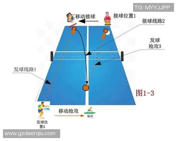 北京乒乓球队战术解析:掌握控制体系提升比赛胜率的关键策略 北京乒乓球队战术解析:掌握控制体系提升比赛胜率的关键策略