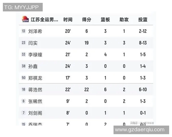 杭州篮球队技术实力飙升引领全国篮球技术排名新高峰