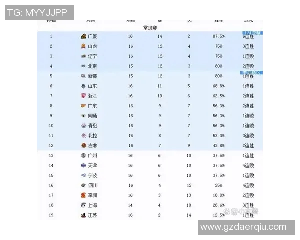 浙江有几支CBA球队？区域篮球发展情况