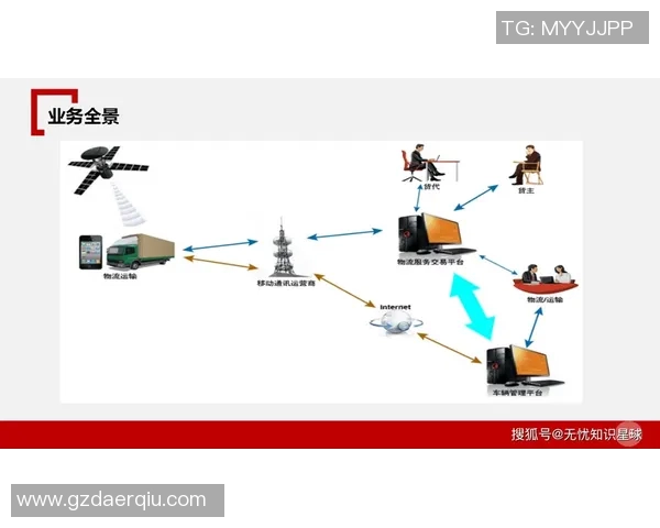 智能快递物流新模式探索：提升效率、降低成本、优化用户体验的创新路径