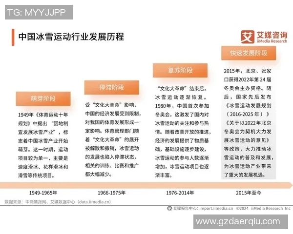 竞技体育发展趋势与未来挑战:探索体育科技与运动员表现提升的新机遇