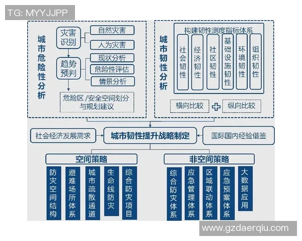 未来城市发展新趋势：房地产行业如何应对绿色环保与智能科技的双重挑战