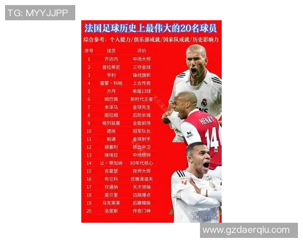 全球足球明星排行榜揭晓前几名最厉害的球员你知道是谁吗 全球足球明星排行榜揭晓前几名最厉害的球员你知道是谁吗