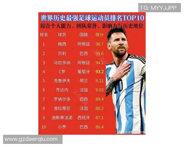全球足球明星身世揭秘排行榜最新前十名及其成长故事分析 全球足球明星身世揭秘排行榜最新前十名及其成长故事分析
